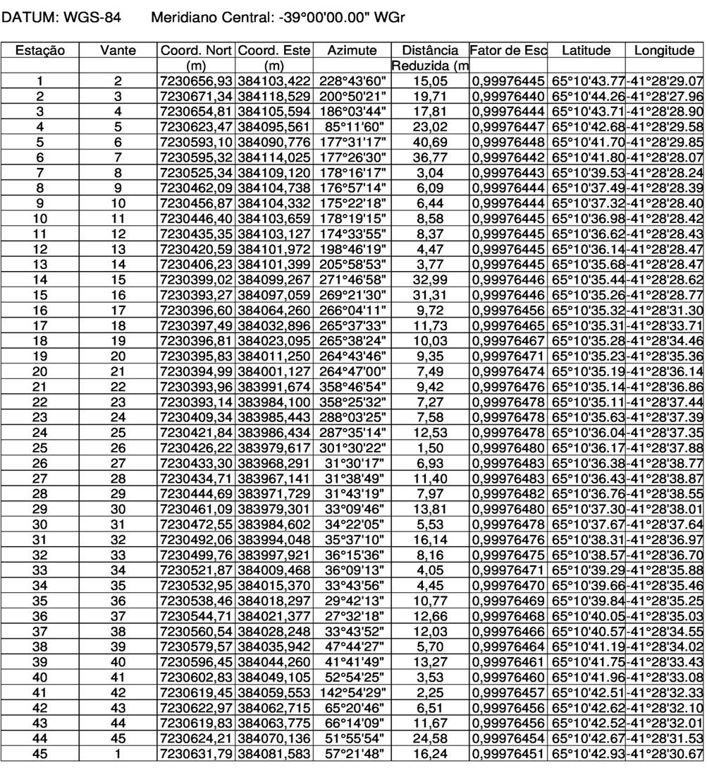 Tabela

Descrição gerada automaticamente